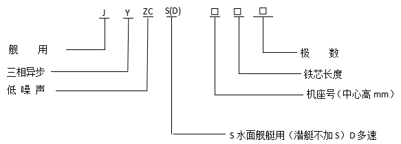 JYZC艦用三相異步電動機